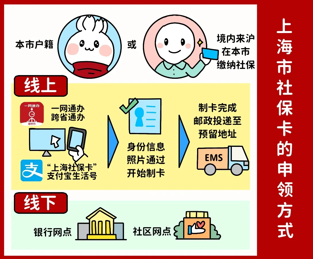 黄石上海医保提取平台(上海医保怎么提取现金)