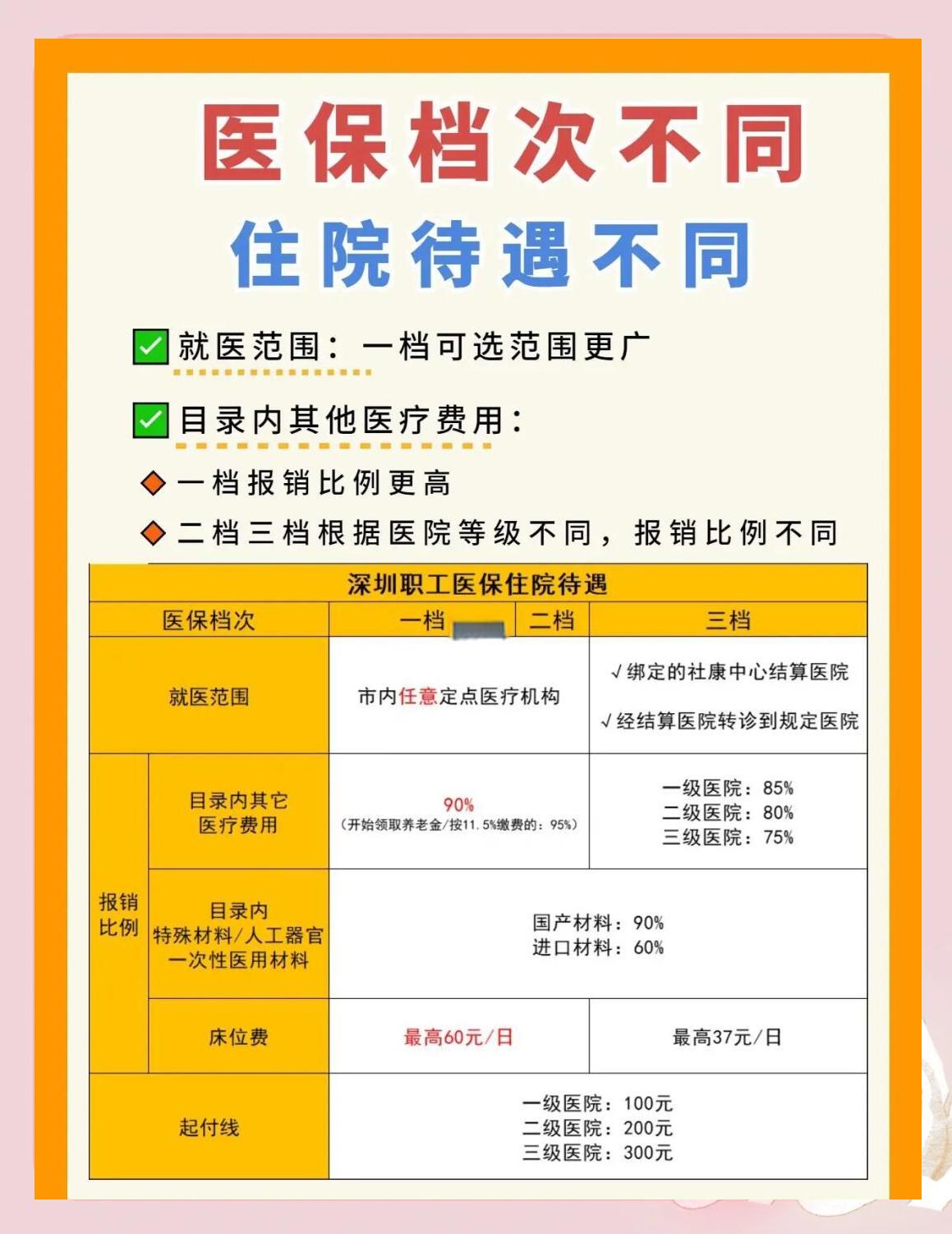 黄石深圳急用钱医保提取中介(深圳医保卡提现中介)