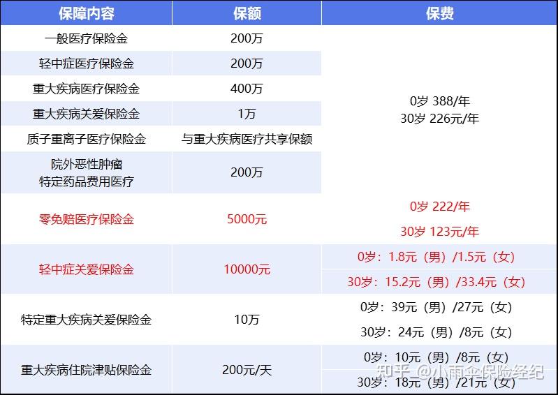黄石200到500的小额医保提取(200到500的小额医保提取江西)