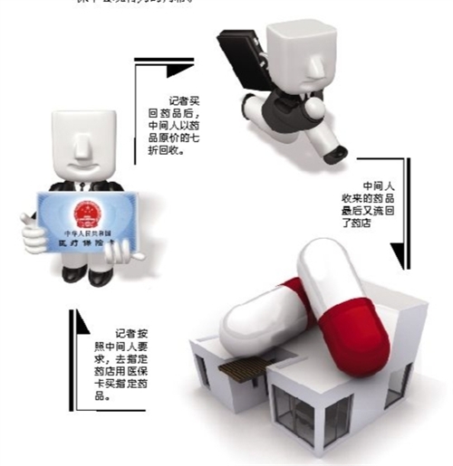 黄石套医保卡回收商家(有回收医保卡的吗)