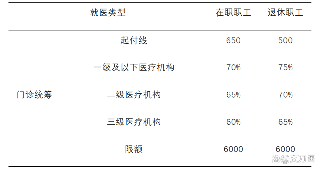 黄石城乡医保报销比例(浙江城乡医保报销比例)