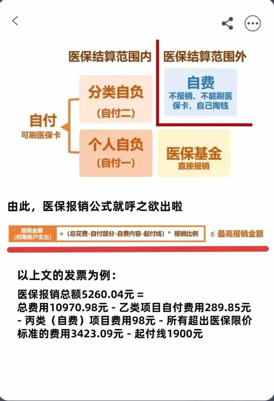 黄石异地就医医保报销是怎么报销的(异地就医医保报销是怎么报销的2023年)