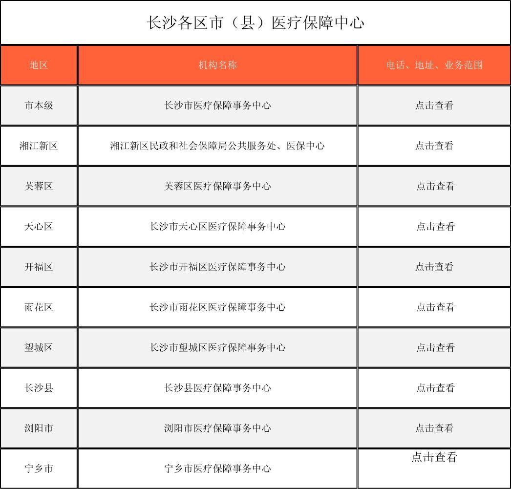 黄石徐州医保中心电话(市医保中心咨询电话)