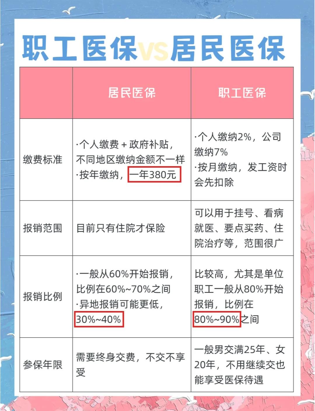 黄石广州市医保局(广州市医保局官网)