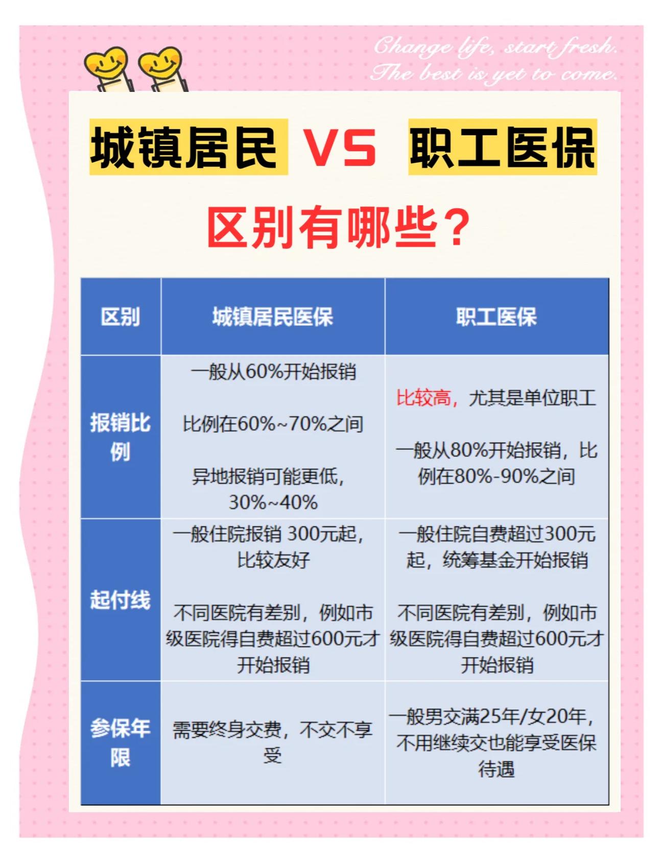 黄石大学医保和家里的医保(大学医保和家里的医保哪个便宜)