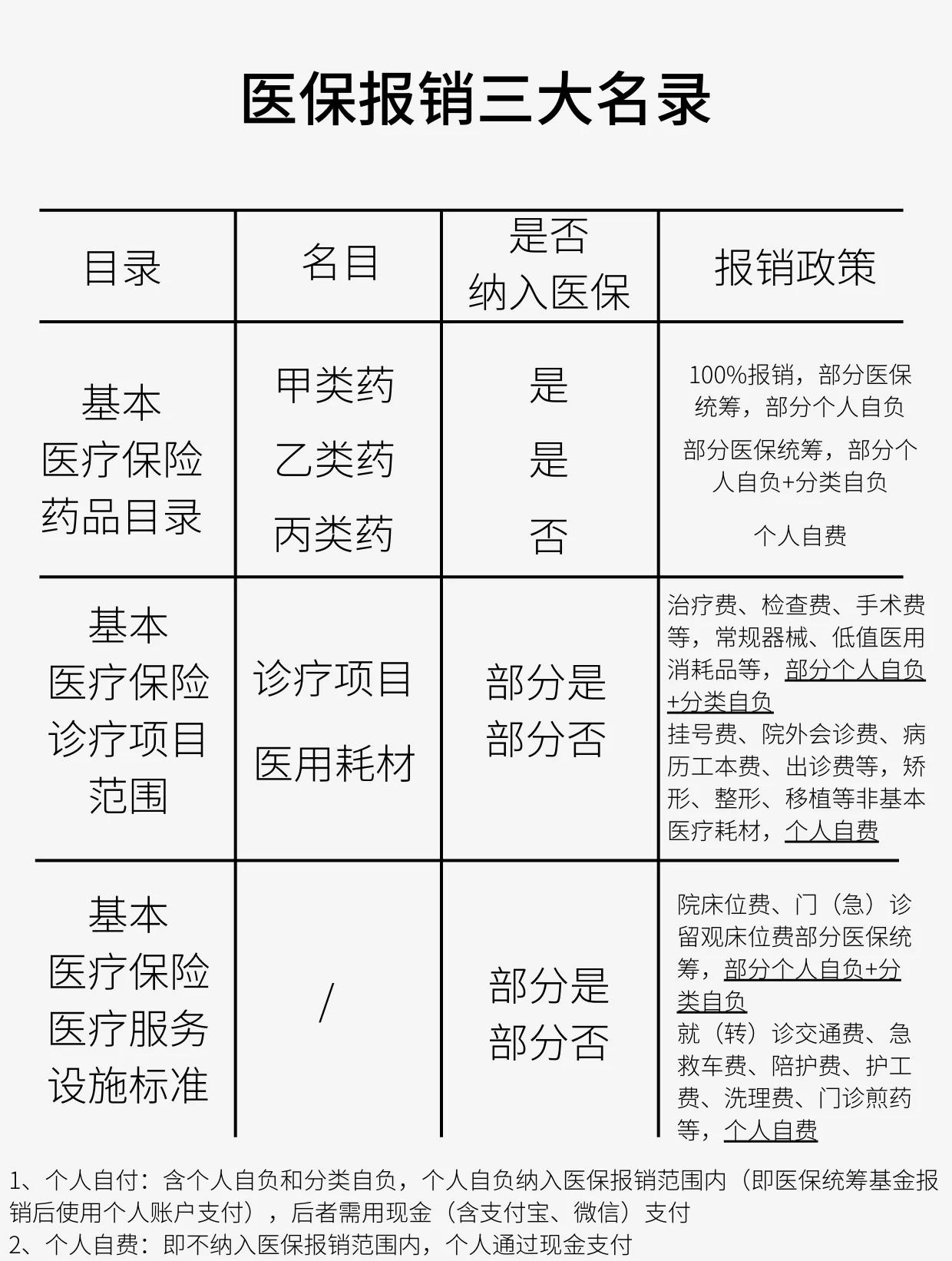 黄石医保报销是怎么报销的(医保报销是怎么报销的比例)