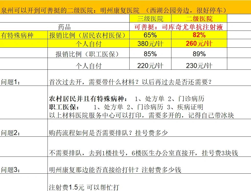黄石化疗费用医保能报销吗(有医保化疗一次自费多少钱)