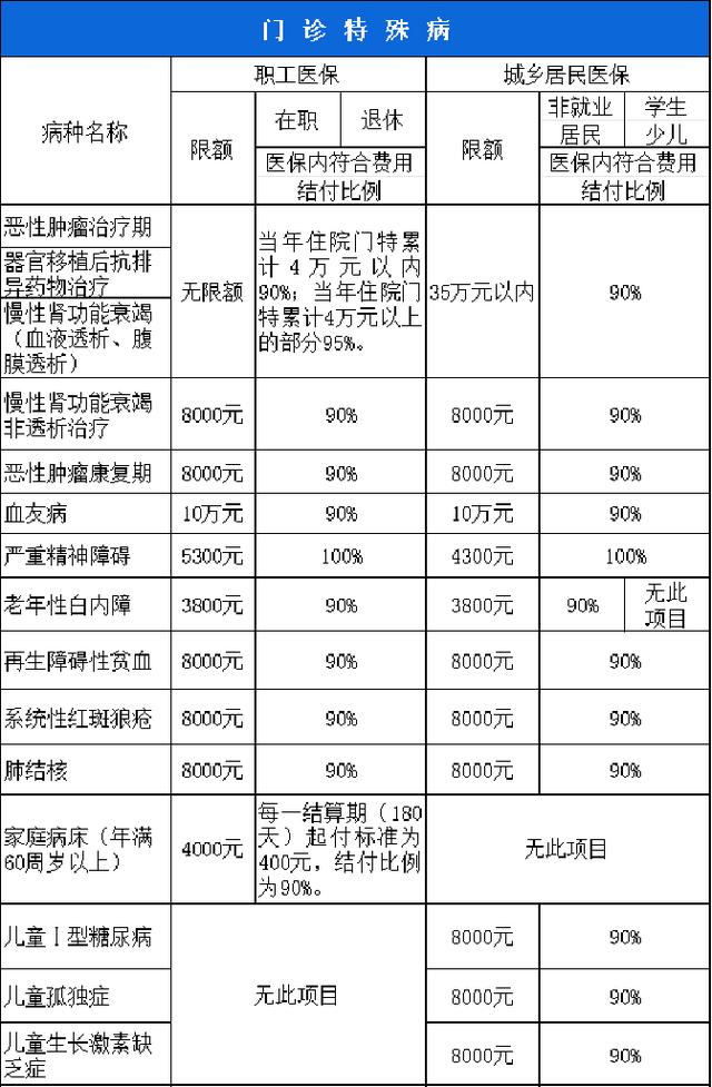 黄石西安市医保报销比例(西安医保报销政策2020)