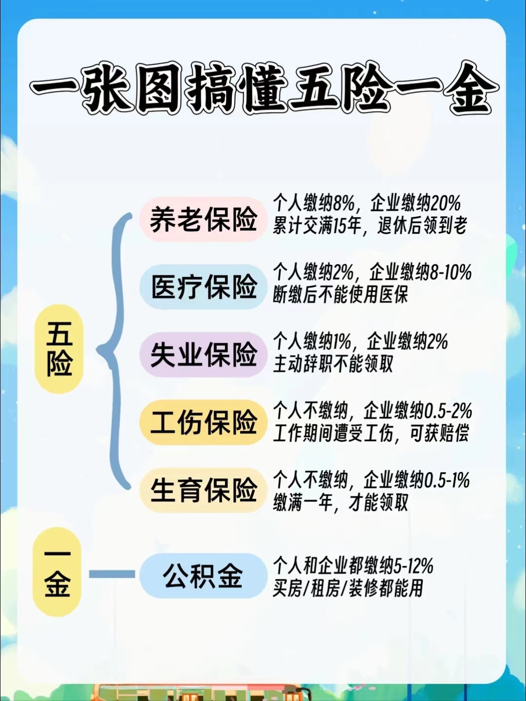 黄石居民医保和职工医保的区别(居民医保和灵活就业医保的区别)