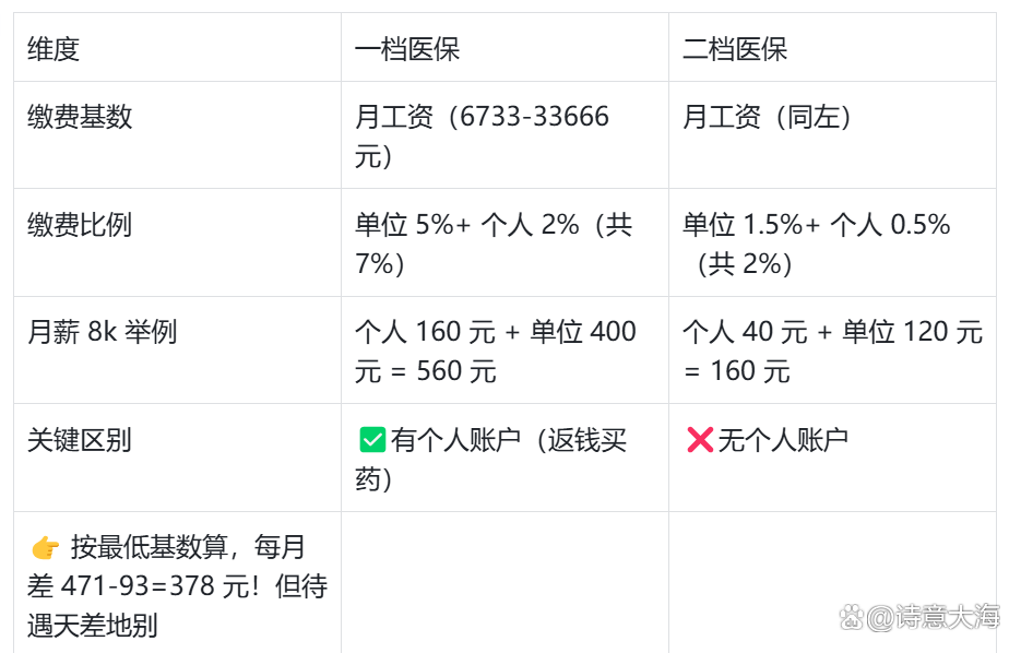 黄石深圳医保报销(深圳医保报销需要什么材料)