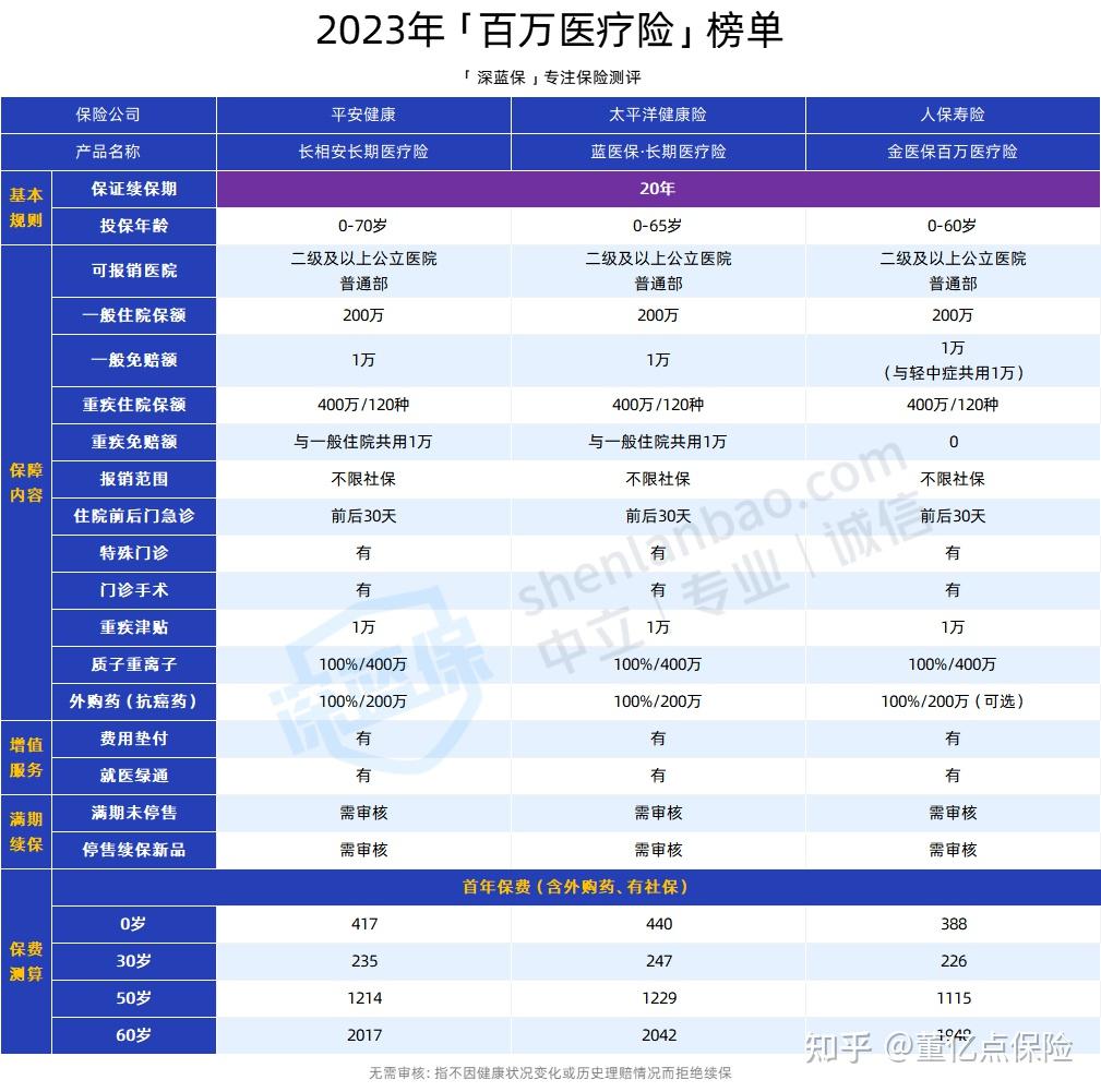 黄石好医保长期医疗(好医保长期医疗旗舰版2025)