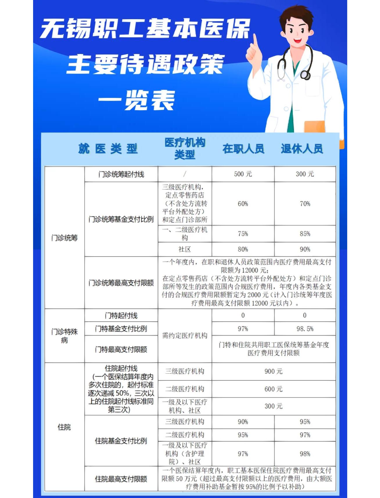 黄石门诊看病医保怎么报销(退休后门诊看病医保怎么报销)