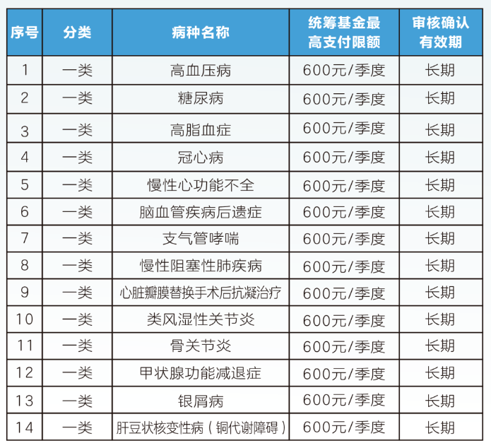 黄石职工医保门诊可以报销吗(职工医保门诊可以报销吗?怎么报)