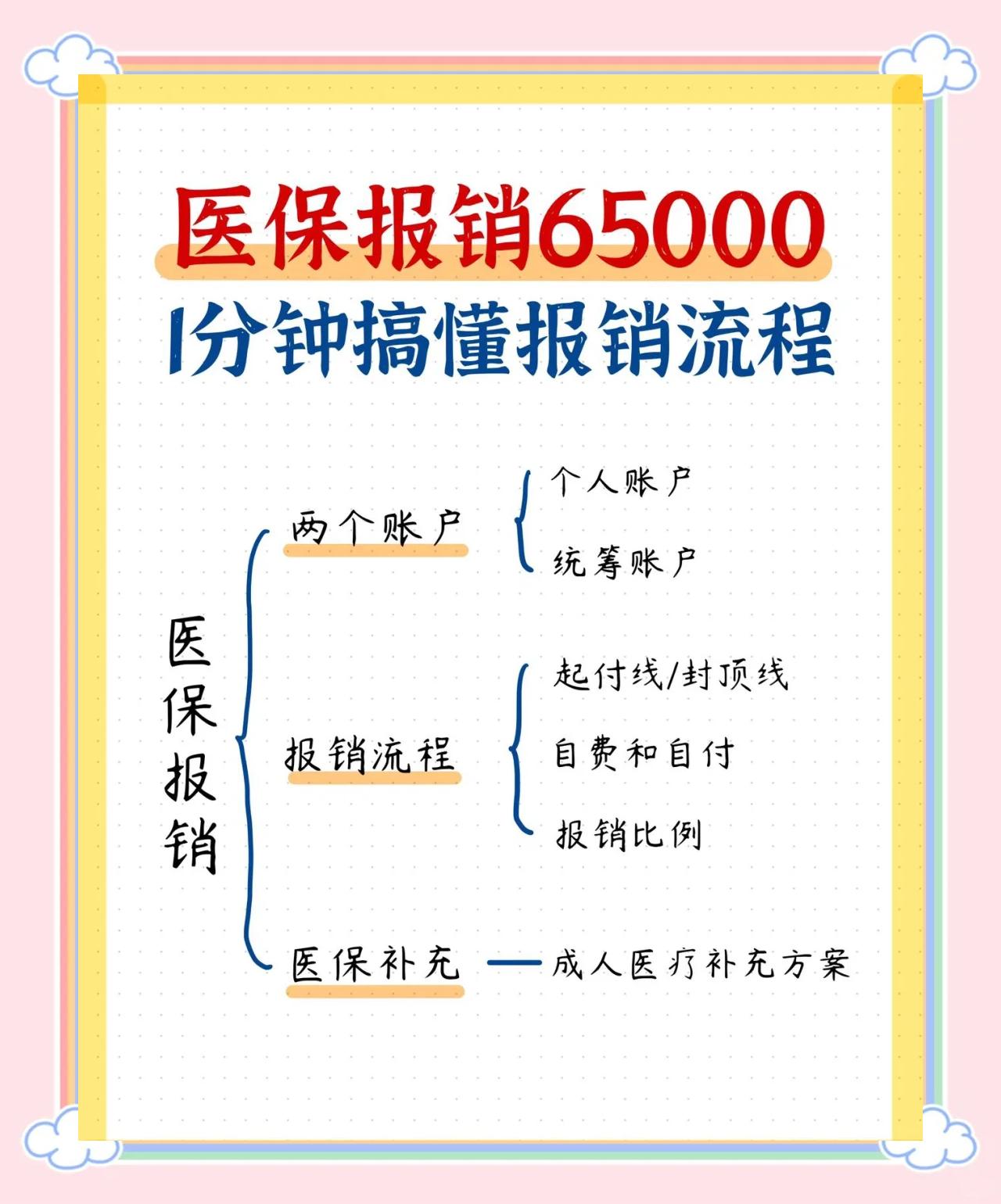 黄石急诊费用医保报销吗(请问急诊医疗费医保给报销吗?)