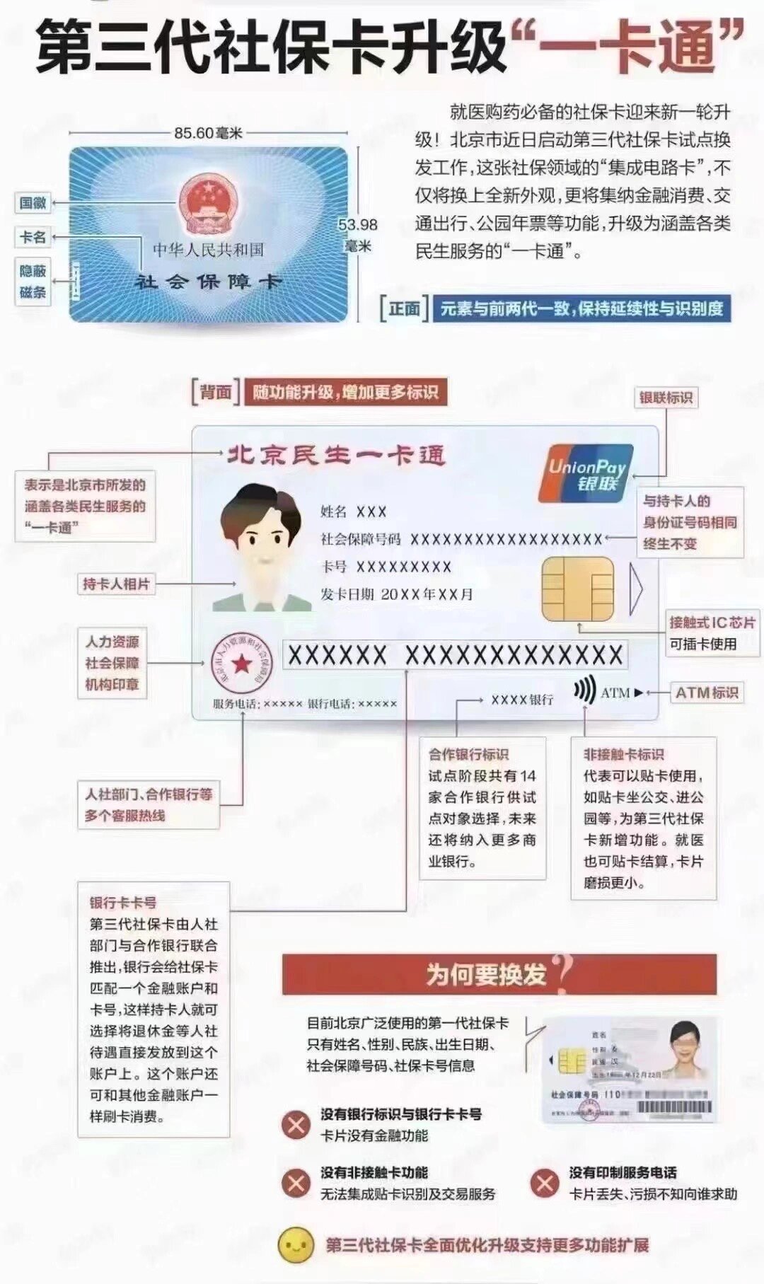 黄石社保卡跟医保卡一样吗(社保卡与医保卡)