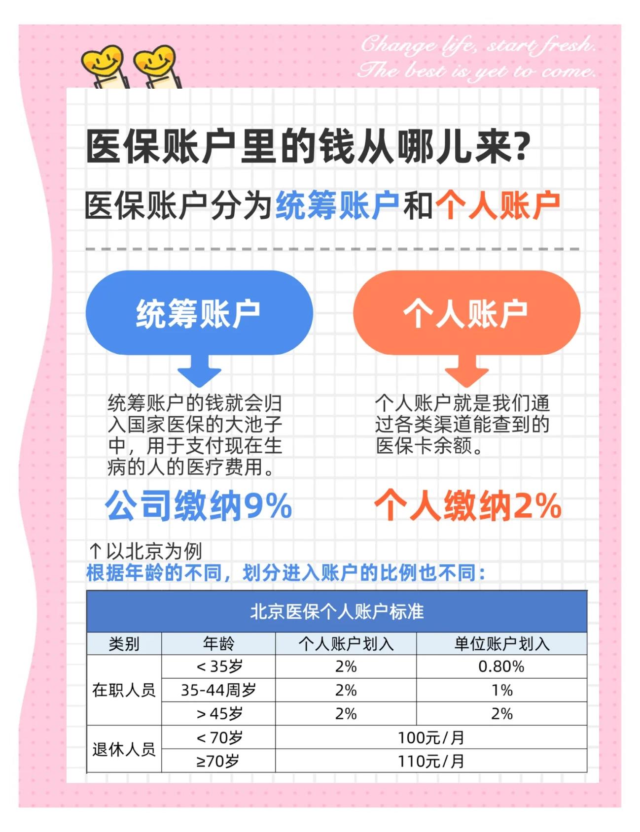 黄石生孩子医保可以报销吗(异地生孩子医保可以报销吗)