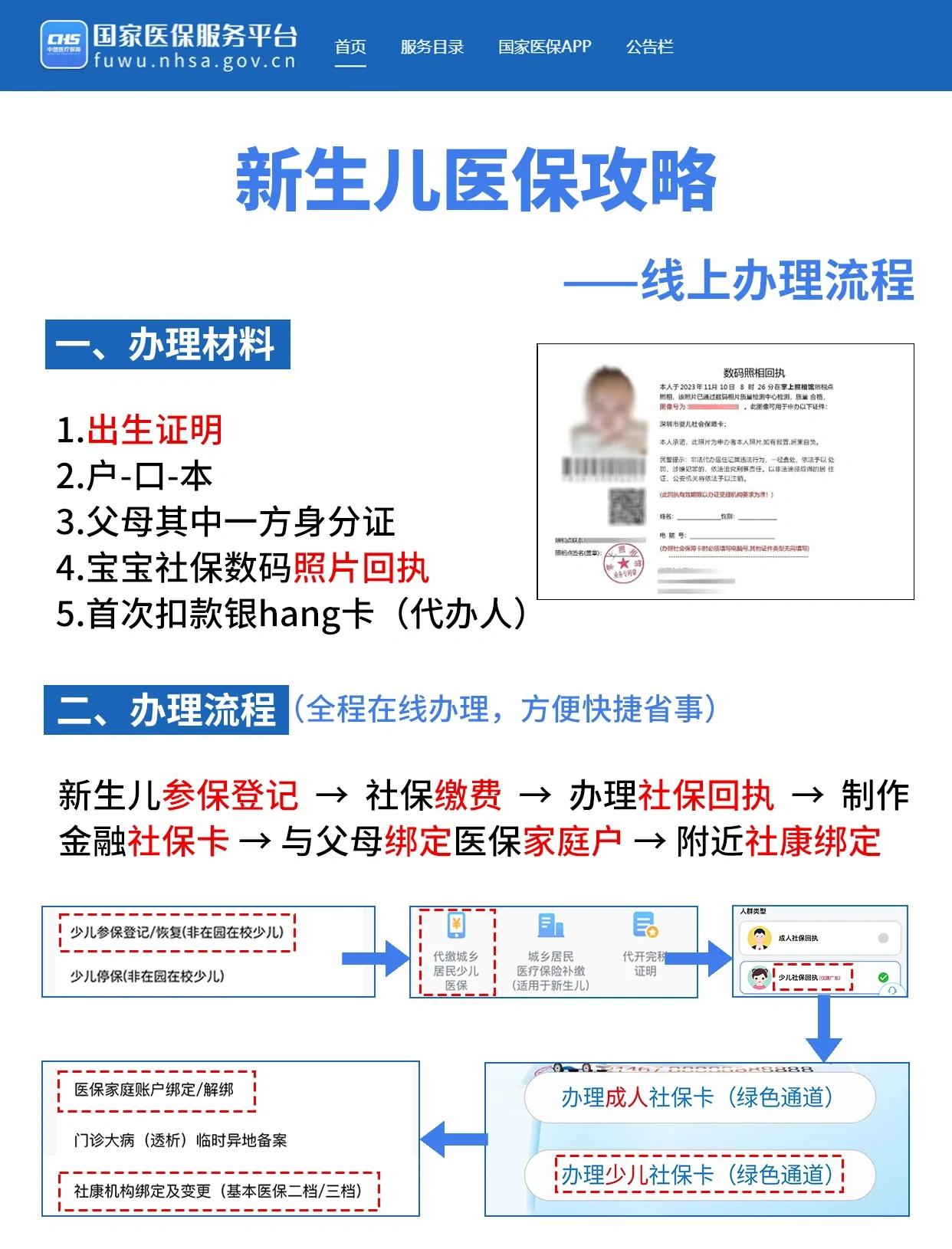 黄石深圳少儿医保办理(深圳少儿医保办理流程)