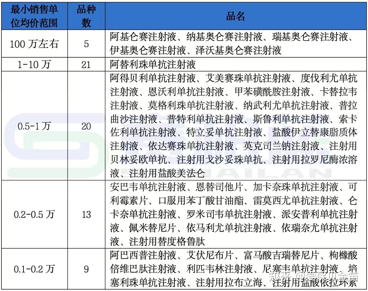 黄石医保药品目录(2026年国家医保药品目录)