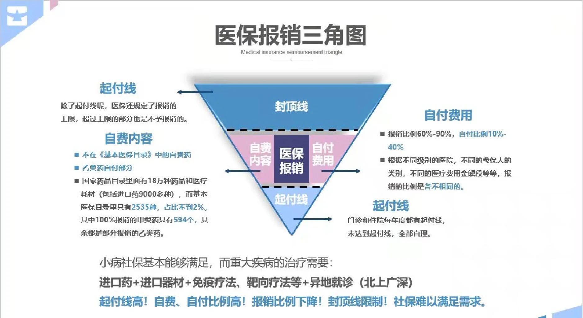 黄石医保甲类乙类报销比例(门诊可以报销的保险有哪些)